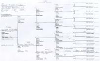 Burnett Genealogy