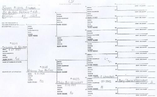 Burnett Genealogy