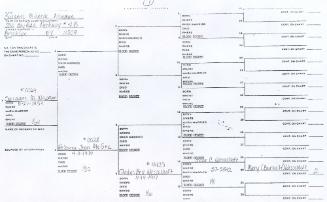 Burnett Genealogy