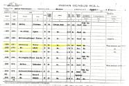 Lafromboise Census
