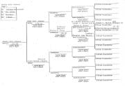 Melot-Melott Genealogy