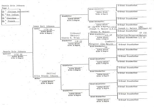 Melot-Melott Genealogy