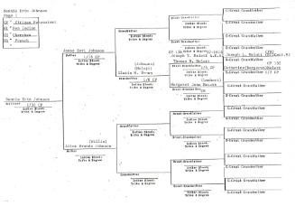 Melot-Melott Genealogy