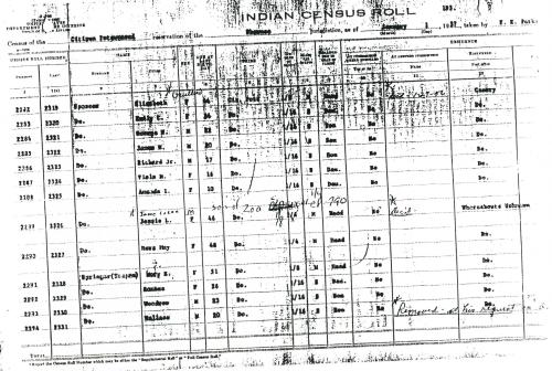 Muller Census