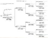 Nadeau Genealogy