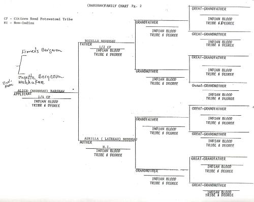 Nadeau Genealogy