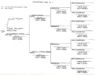 Nadeau Genealogy