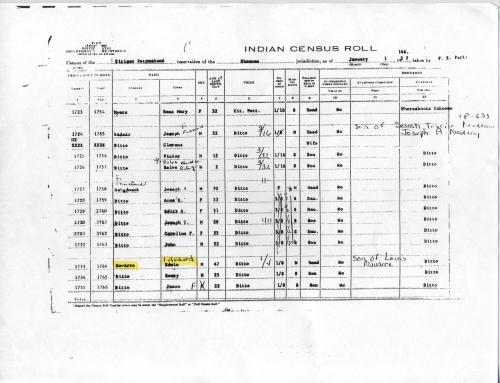 Navarre Census