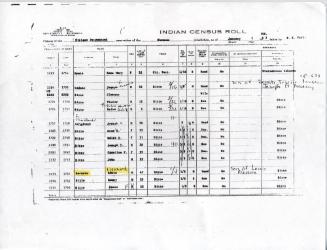 Navarre Census