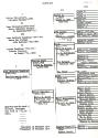 Ogee Genealogy