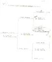Peltier Genealogy