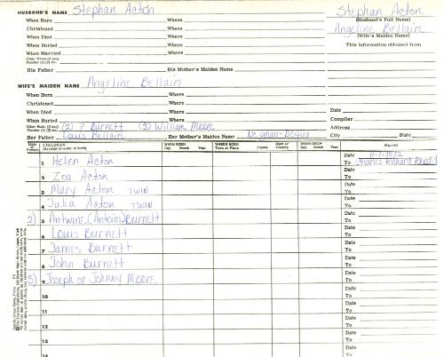 Rhodd Genealogy