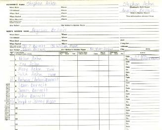 Rhodd Genealogy