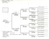 Tescier Genealogy