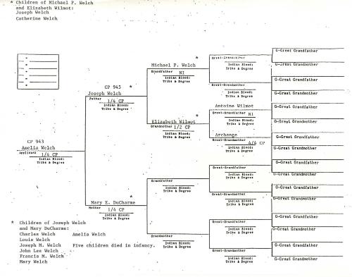 Tescier Genealogy