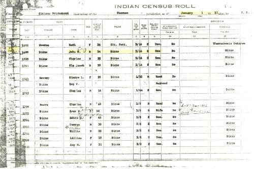 Weld Census