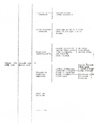 Weld Family History