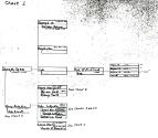 Weld Genealogy