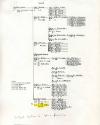 Bergeron Genealogy