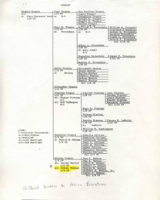 Bergeron Genealogy