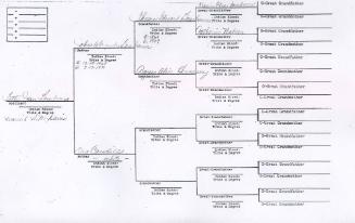 Bourbonnais Genealogy