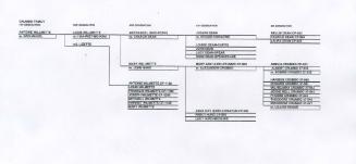 Crumbo Genealogy