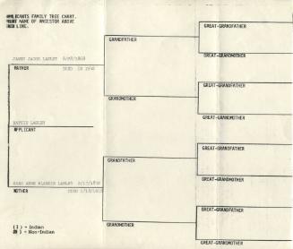 Curley Genealogy