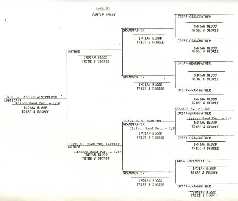 Tescier family history 