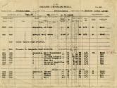 Delonais Census