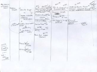Frapp Genealogy