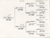 Hardin Genealogy