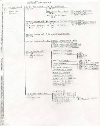 Higbee Genealogy