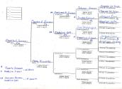 Juneau Genealogy