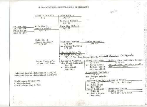 LeClair Genealogy