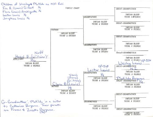 Lewis Genealogy