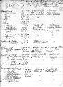 1915 List of Pottawatomies