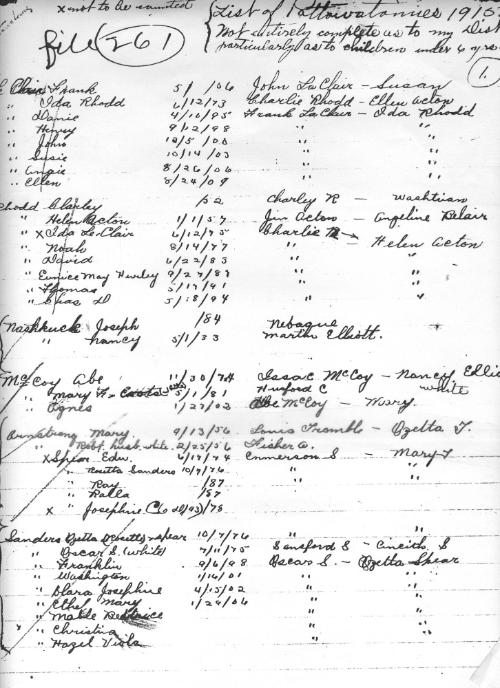 1915 List of Pottawatomies