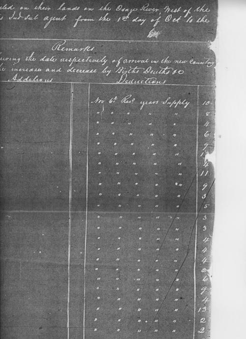 Muster Roll- Potawatomi- Osage River, 1839